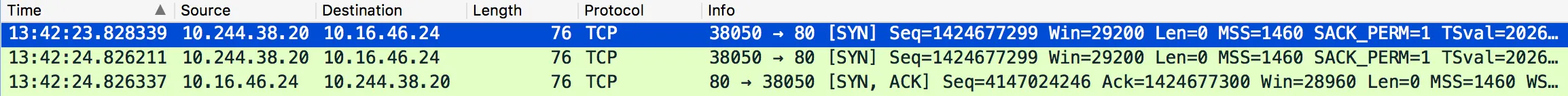 Network packet flow showing container's perspective, 10.244.38.20 trying to connect to 10.16.46.24 on port 80